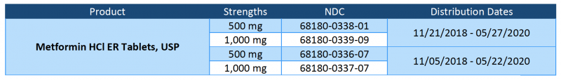 metformin HCl ER tablets recall chart | Magellan rx Management