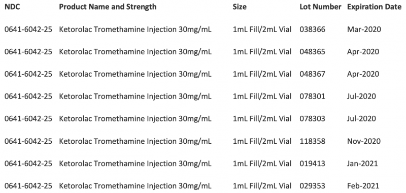 Ketorolac Tromethamine Injection Lot Recalls | Magellan Rx Management