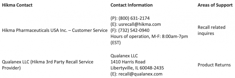 Hikma Pharmaceuticals Contact | Magellan Rx Management